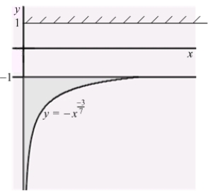 An infinite plate shown in the figure below, bounded by the graphs of , , and the y-axis, is submerged vertically in water, with its top ft below the water surface. Calculate the fluid force on a side of the plate. (The density of water is )