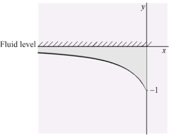 An infinite plate shown in the figure below, bounded by the graphs of and and the two axes, is submerged vertically in a fluid with density in kilograms per cubic meter; its top is level with the fluid surface. Calculate the fluid force on a side of the plate and write the answer in terms of and .