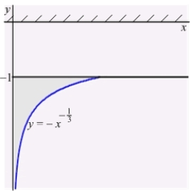 An infinite plate shown in the figure below, bounded by the graphs of and and the y-axis, is submerged vertically in water, with its top ft below the water surface. Calculate the fluid force on a side of the plate. (The density of water is )