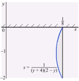 The plate determined by the region between the graphs of and is submerged in a fluid with density , with its top touching the surface of the fluid. Find the fluid pressure on a side of the plate if is given in terms of weight per unit volume.