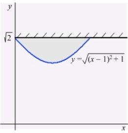 A thin plate shown in the following figure is bounded by the graphs of and . The plate is submerged in a fluid with density so that its top is level with the surface of the fluid. Calculate the fluid pressure on a side of the plate if is given in terms of weight per unit volume.