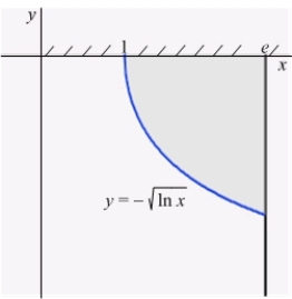 A thin plate shown in the figure, bounded by the graphs and and the x-axis, is submerged vertically in a fluid of density so that its top is level with the fluid surface. Calculate the fluid pressure on a side of the plate if is given in terms of weight per unit volume.