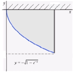 The plate shown in the figure, determined by the region enclosed by the graphs of , , and , is submerged vertically in a fluid with density so that its top edge is level with the surface of the fluid. Find the force on a side of the plate if is given in terms of weight per unit volume.