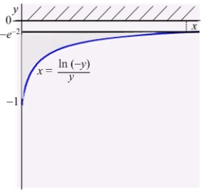The plate shown in the figure, enclosed by the curves , , and , is submerged vertically in a fluid with density so that its top is at a depth of . Find the fluid pressure on a side of the plate if is given in terms of weight per unit volume.