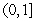 An infinite plate occupying the region bounded by the functions and on the interval is submerged vertically so that the top of the plate is under 1.5 m of water. What is the fluid force on the side of the plate?