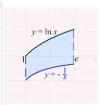 Find the centroid of the region lying between the graphs of and over the interval .