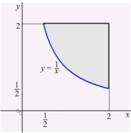 Find the centroid of the shaded region in the figure below.