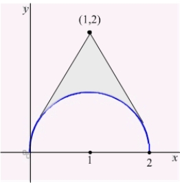 Find the centroid of the region in the figure below enclosed by the circle and the two tangents to the circle intersecting at the point .
