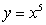 Find the centroid of the region enclosed by the curves and .