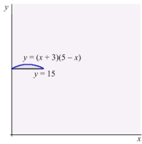 Find the center of mass of the region enclosed by the graphs of and .