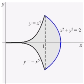 Find the centroid of the shaded region in the figure below.