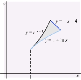 <strong>In the following figure, the centroid of the region enclosed by the graphs of , and lies on: </strong> A) the line B) the line C) the line D) the graph of E) the graph of