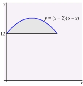 Find the center of mass of the region enclosed by the graphs of and .