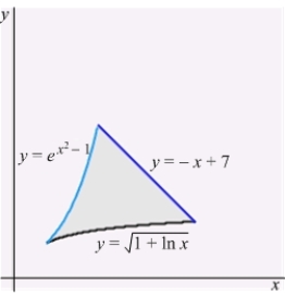 <strong>The centroid of the region shown in the figure below enclosed by the graphs of , , and lies on: </strong> A) the line B) the line C) the line D) the graph of E) the graph of