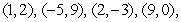 Five particles of equal mass are located at and . Find the center of mass of the system.