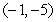 Five particles of equal mass are located at and . Find the center of mass of the system.