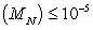 Use the error bound to find the value of for which Error in approximating the integral .