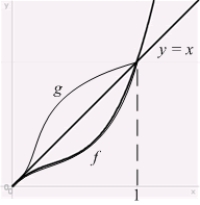 Let be the inverse of . Use the geometric relation between the graphs of inverse functions to compute the integral .