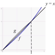 Let be the inverse of . Use the geometric relation between the graphs of inverse functions to compute the integral .