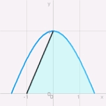 Find the area of the shaded region bounded by the graphs of and and the axis.