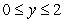 Find the area of the region bounded by and for .