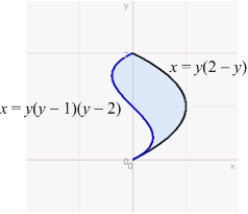 Find the area of the region bounded by and for .