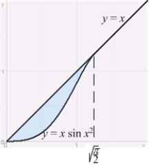Find the area of the region bounded by the graphs of and .