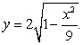 The base of a solid is the region bounded by the -axis and the semi-ellipse Each cross section perpendicular to the base and parallel to the -axis is an isosceles triangle whose height is twice its base. Find the volume of this solid.