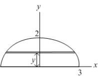 The base of a solid is the region bounded by the -axis and the semi-ellipse Each cross section perpendicular to the base and parallel to the -axis is an isosceles triangle whose height is twice its base. Find the volume of this solid.
