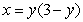 Find the area of the shaded region below which is bounded by the graphs of and .