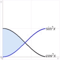 Find the area of the shaded region shown in the figure.