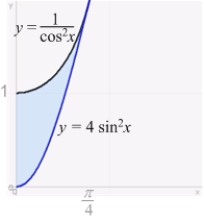 Calculate the area of the region enclosed by and for .
