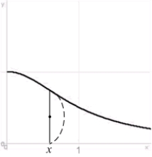 Compute the volume of the solid whose base is the region between the x-axis and the curve over , and the cross sections parallel to the y-axis and perpendicular to the base are semicircles.
