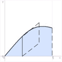 Compute the volume of the solid whose base is the region between the x-axis and the curve over , and the cross sections parallel to the y-axis and perpendicular to the base are squares.