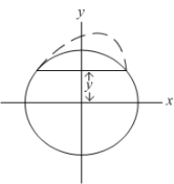 Find the mass of the solid whose base is the region inside the unit circle , and the cross sections parallel to the x-axis and perpendicular to the base are semicircles whose diameters are on the base. The density function is .