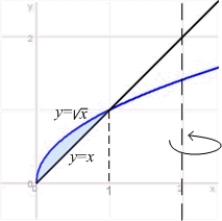 Find the volume of the solid obtained by rotating the region about the line .