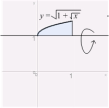 Find the volume of the solid obtained by revolving the region about the line .