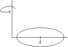 <strong>The volume of the solid obtained by rotating the ellipse about the y-axis is </strong> A) B) C) D) E) none of the above.