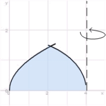 Find the volume of the solid obtained by revolving the region in the first quadrant between the curves and about the line .