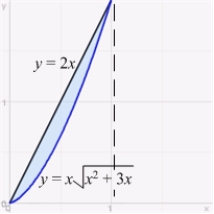 Find the volume of the solid obtained by revolving the region about the x-axis.
