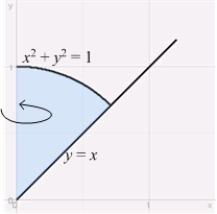 <strong>The volume of the ice goblet obtained by rotating the region shown in the figure about the y-axis is </strong> A) . B) . C) . D) . E) .