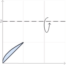 Find the volume of the solid obtained by rotating the region about the line .
