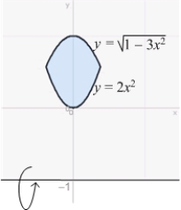Find the volume of the solid obtained by rotating the region between the curves and about the line . Use the formula .