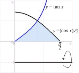 Find the volume of the solid obtained by rotating the region in the first quadrant enclosed by the curves and for , about the line .