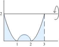Find the volume of the solid obtained by rotating the region between the curve and the x-axis above the interval about the line .