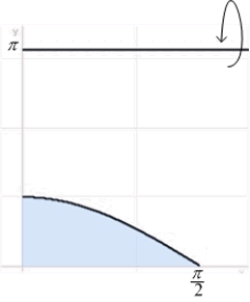 Find the volume of the solid generated by revolving the region below over about the line .