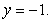 Use the Shell Method to calculate the volume of the solid obtained by rotating the sector shown in the figure about the line Use the formula .