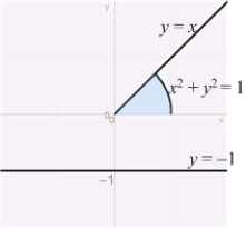 Use the Shell Method to calculate the volume of the solid obtained by rotating the sector shown in the figure about the line Use the formula .
