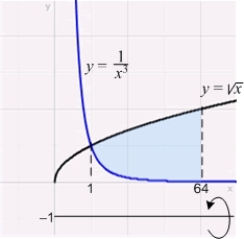 Find the volume of the solid obtained by rotating the region shown in the figure about the line .