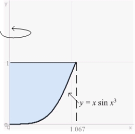 <strong>To compute the volume of the solid obtained by rotating the region between the line and the curve in the first quadrant about the y-axis, the most convenient method is </strong> A) the Shell Method. B) the Disk Method. C) the Shell Method in addition to the Disk Method. D) Integration by Parts. E) none of these methods.
